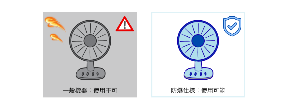 防爆仕様かどうか