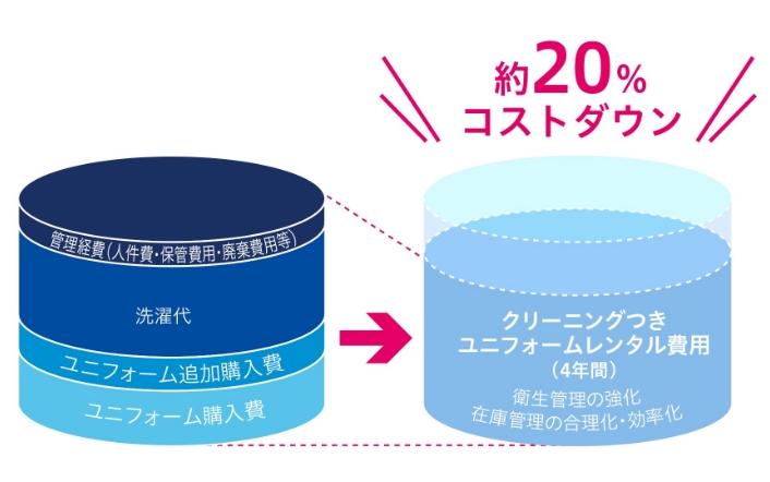 01 初期投資なし