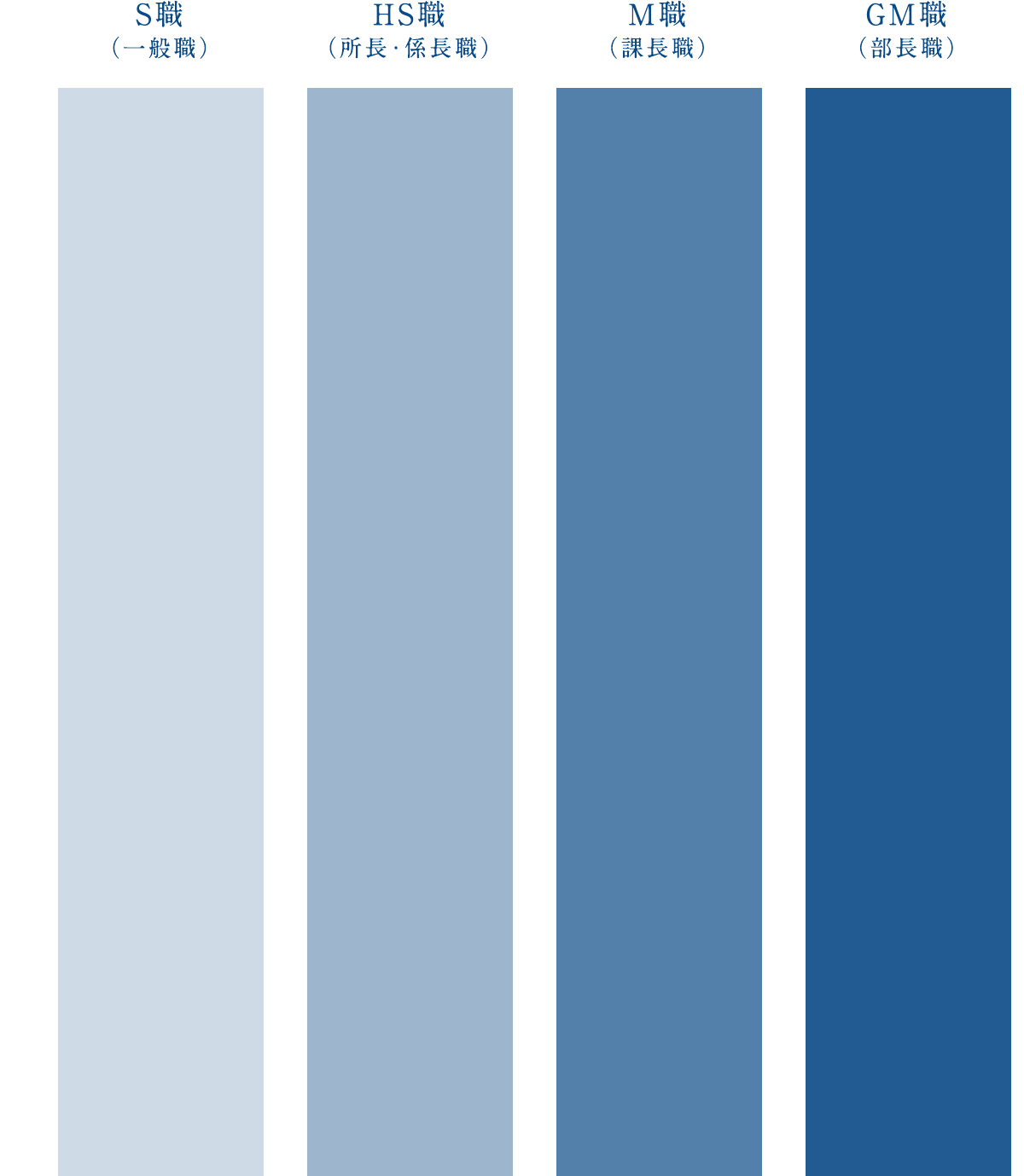 体系図ベース