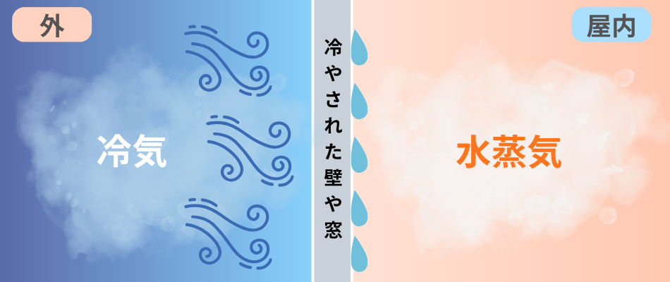 結露の仕組み