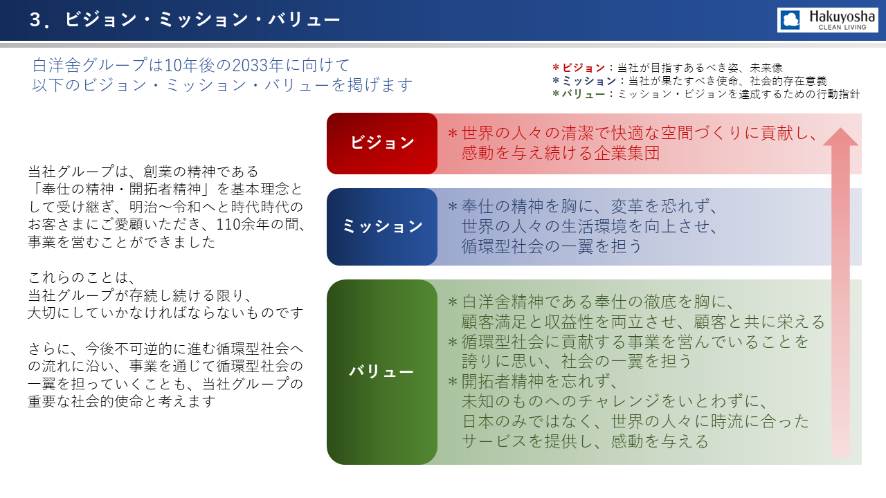 中期経営計画-株式会社白洋舍