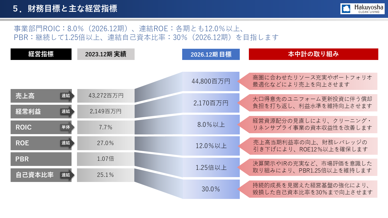 経営学などその他教材 経営学の系譜④ | 大人のための やさしい経営学