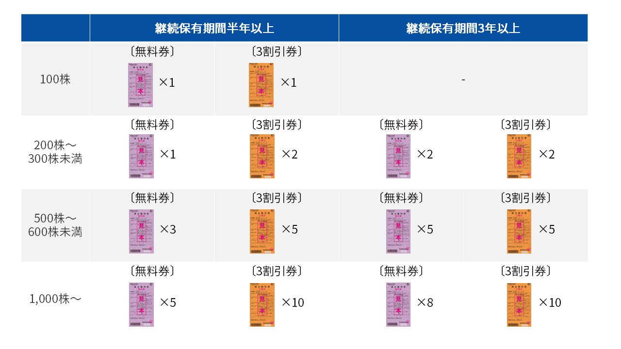 株主優待ご案内-株式会社白洋舍