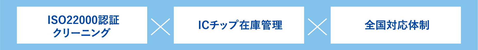 ISO22000認証クリーニング✕ICチップ在庫管理✕全国対応体制